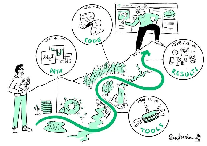 Why should you care about reproducible code — and how to get started?